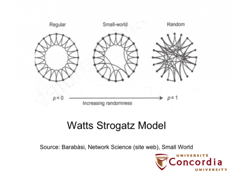 Watts Strogatz Model, Source: Barabàsi, Network Science (site web), Small World